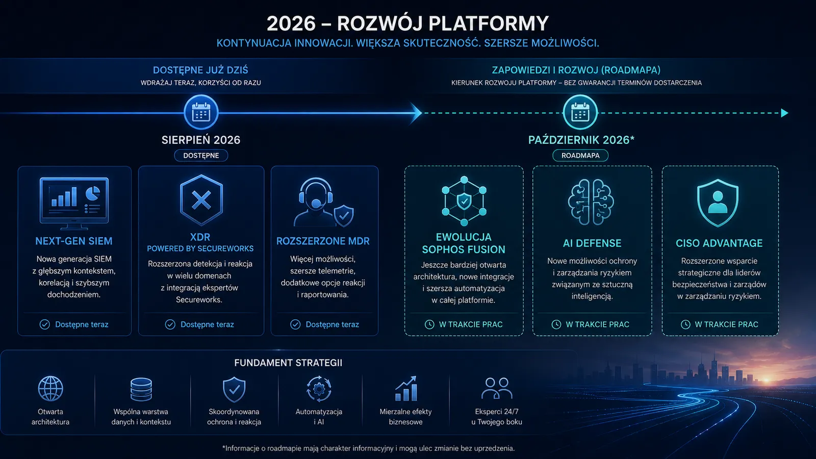 Rozwój platformy w 2026 roku — elementy dostępne dziś i zapowiedziane