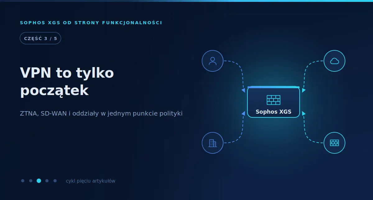 Okładka artykułu: firewall XGS jako węzeł, do którego zbiegają się ścieżki od użytkownika zdalnego, oddziału, chmury i drugiej lokalizacji.