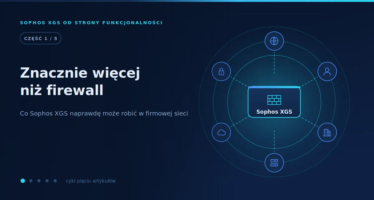 Okładka artykułu: Sophos XGS w centrum pierścienia ikon reprezentujących Internet, użytkowników, oddziały, serwery, chmurę i kontrolę dostępu.