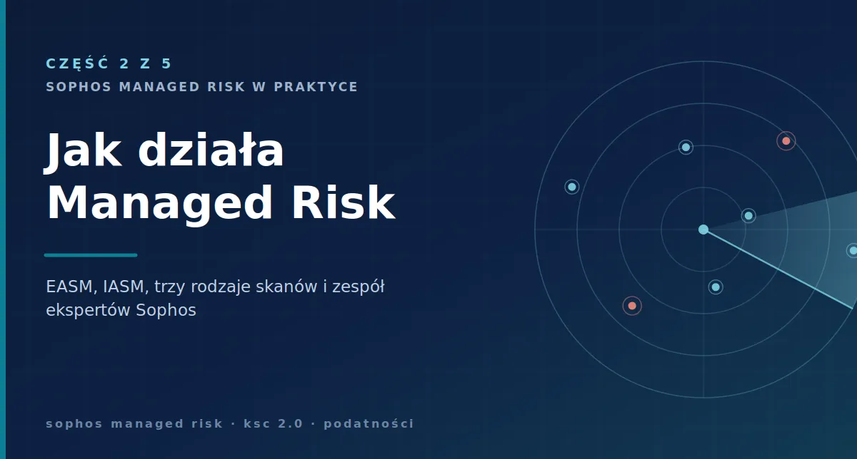 Okładka artykułu: abstrakcyjny motyw radaru i powierzchni ataku oraz tytuł „Jak działa Sophos Managed Risk”, część 2 z 5.