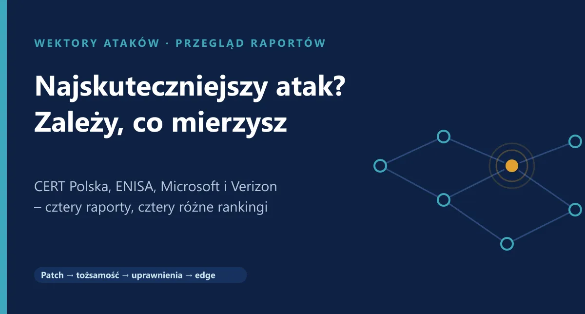Okładka artykułu: tytuł „Najskuteczniejszy atak? Zależy, co mierzysz” na ciemnym tle; siatka połączonych węzłów sieci, w której jeden węzeł jest wyróżniony pomarańczowym sygnałem.