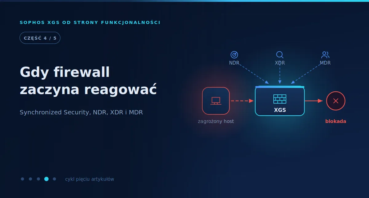 Okładka artykułu: zagrożony host wykryty przez ochronę stacji, firewall XGS blokujący jego komunikację oraz warstwy NDR, XDR i MDR nad nimi.